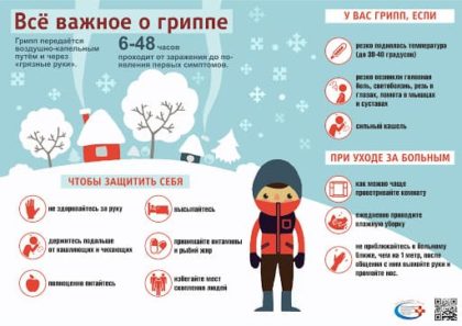 Всё о гриппе Всё о гриппе